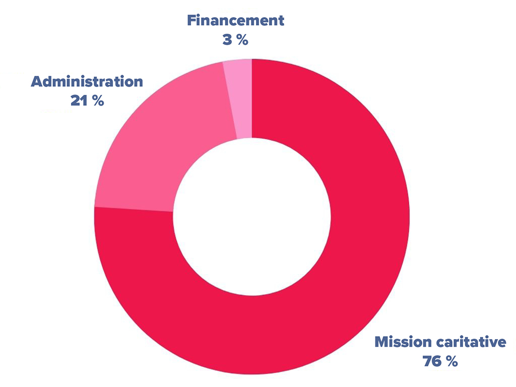 Our Work Graph_FR